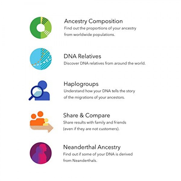 23andMe DNA Test Ancestry Personal Genetic Service - includes at-h...