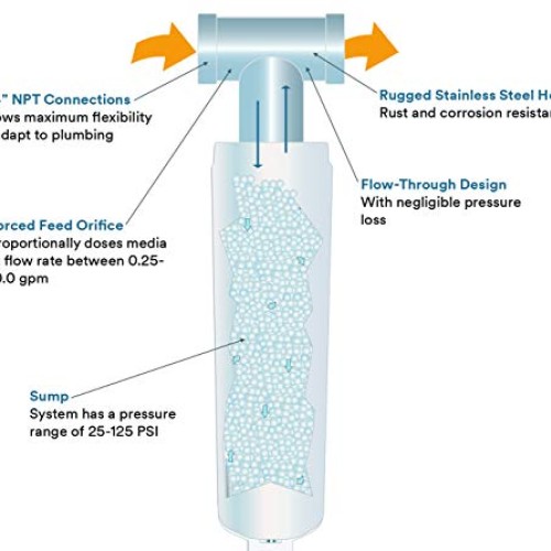 3M Aqua-Pure Whole House Scale Inhibition Inline Water System AP43...