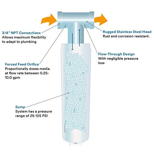 3M Aqua-Pure Whole House Scale Inhibition Inline Water System AP43...
