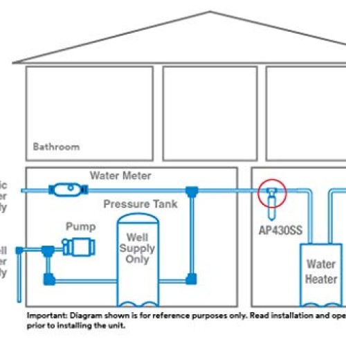3M Aqua-Pure Whole House Scale Inhibition Inline Water System AP43...