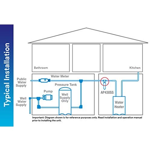 3M Aqua-Pure Whole House Scale Inhibition Inline Water System AP43...
