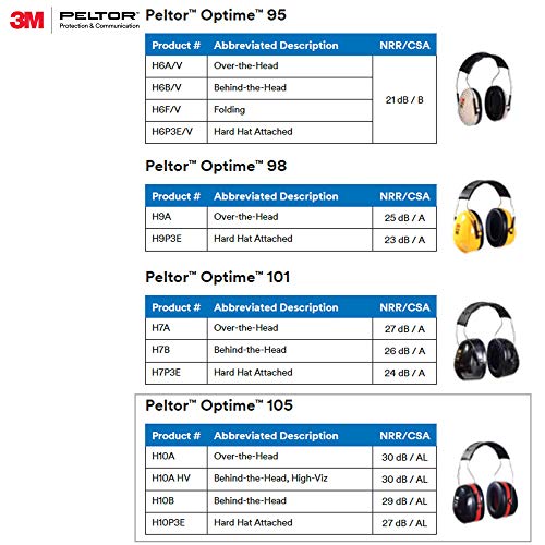 3M PELTOR Optime 105 Earmuffs H10A, Over-the-Head