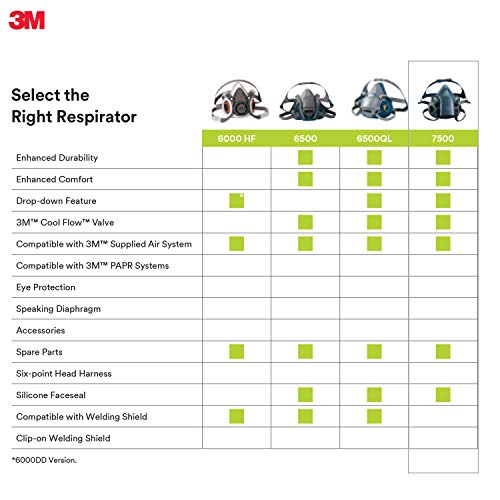 3M Reusable Respirator, Half Face Piece 7502, Use With Bayonet Car...