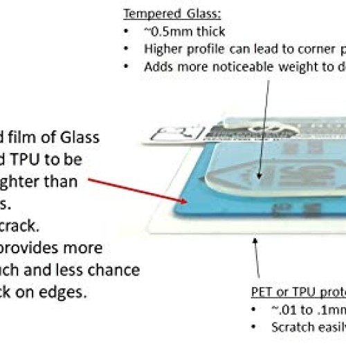 A1C WEAR - 9H Flexible Glass Screen Protector for Freestyle Libre ...