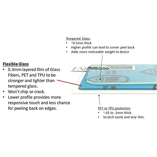 A1C WEAR - 9H Flexible Glass Screen Protector for Freestyle Libre ...