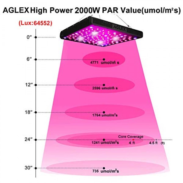 2000 Watt LED Grow Light, Full Spectrum UV IR COB Series Plant Gro...