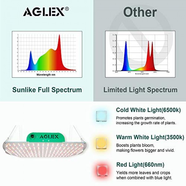 AGLEX 2000 LED Plant Grow Light 3x4ft Dimmable Sunlike Full Spectr...