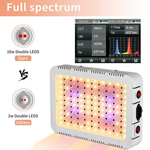 Details about   Aidyu 1000W LED Grow Light with Reflective Surface,Full Spectrum Growing... 
