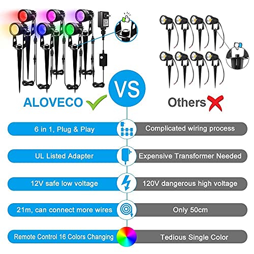 ALOVECO Landscape Lighting, 12V RGB LED Landscape Lights Remote Co...