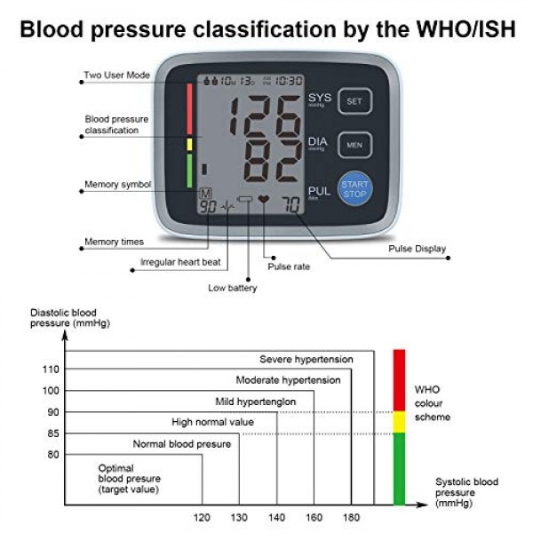 ALPHAGOMED Accurate Blood Pressure Monitor for Upper arm Adjustabl...