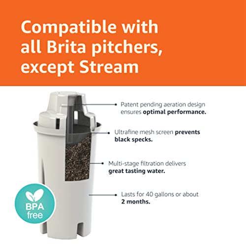 Amazon Basics Replacement Water Filters for Pitchers, Compatible w...