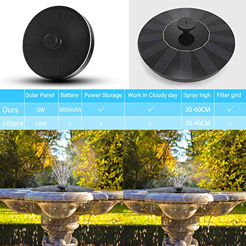 Solar Fountain 3W Storage Battery Solar Powered Fountain,8-in-1 No...