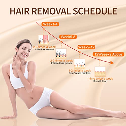 IPL Hair Removal for Women and Men, Laser Permanent 3-In-1 Face Le...