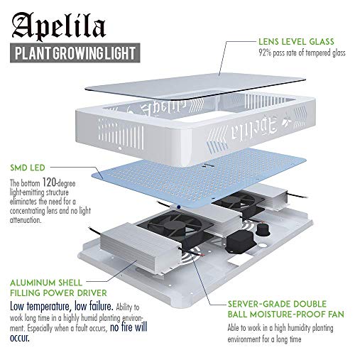 3300W Led Grow Lights for Indoor Plants- Full Spectrum LED Plant G...