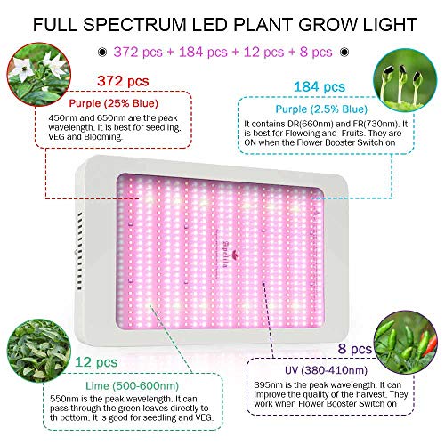 3300W Led Grow Lights for Indoor Plants- Full Spectrum LED Plant G...