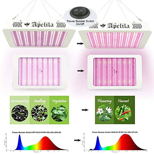 3300W Led Grow Lights for Indoor Plants- Full Spectrum LED Plant G...
