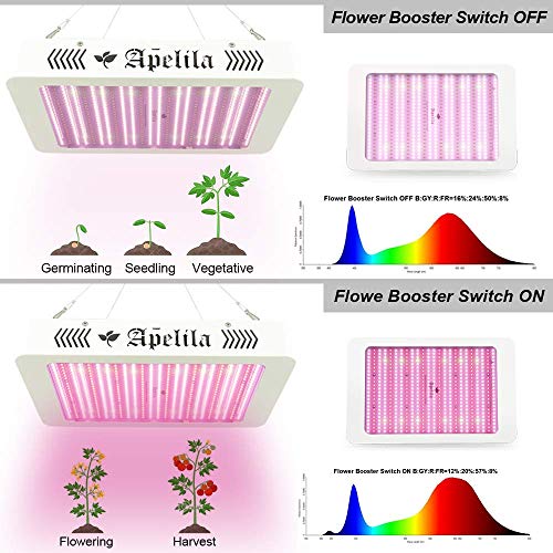 3300W Led Grow Lights for Indoor Plants- Full Spectrum LED Plant G...
