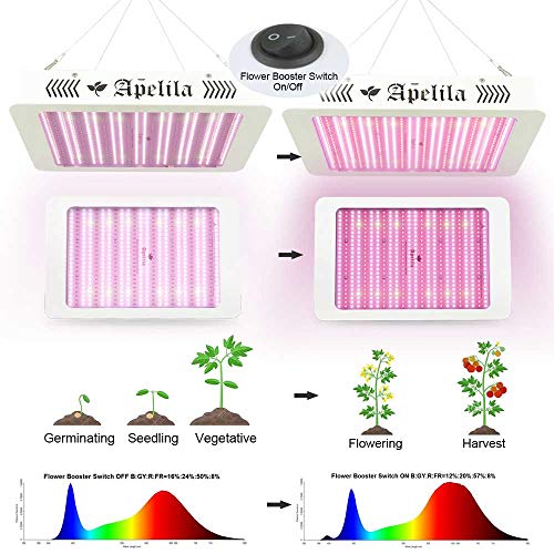 3300W Led Grow Lights for Indoor Plants- Full Spectrum LED Plant G...