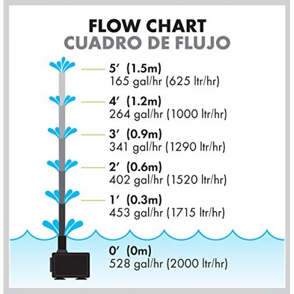 Aquagarden Water Pump for Ponds | Submersible Water Pump | Fountai...