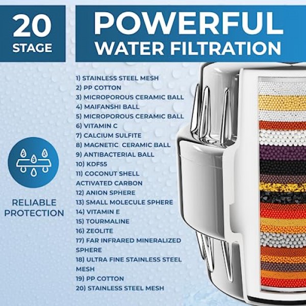 AquaHomeGroup 20 Stage Shower Filter with Vitamin C E for Hard Wat...