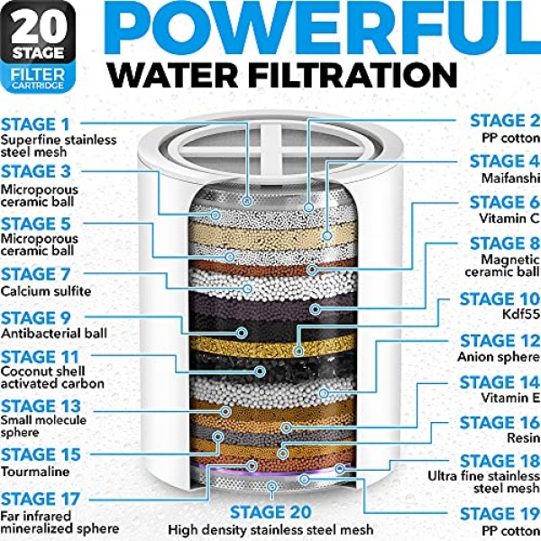 AquaHomeGroup Luxury Filtered Shower Head Set 20 Stage Shower Filt...