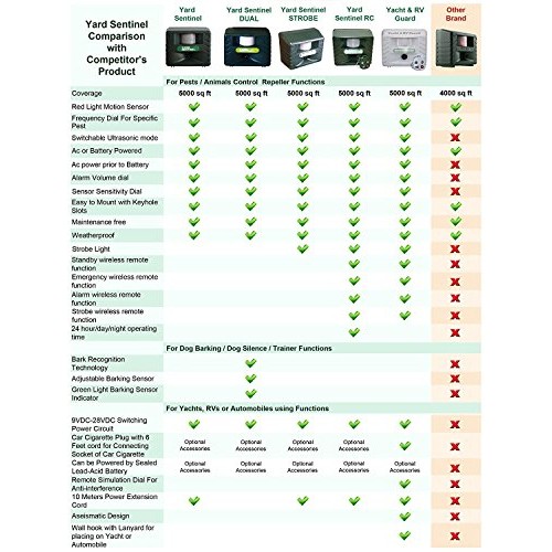Ultrasonic Animal Repeller, Aspectek Outdoor Animal Repellent Moti...