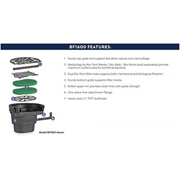 Atlantic Water Gardens BF1600 BF1900 Pond Filter & Waterfall Spill...