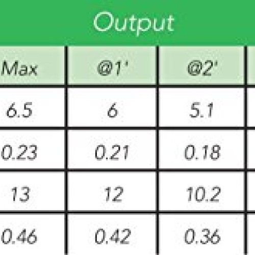Atlantic Water Gardens Typhoon Air Pump Kits 6.5LPM