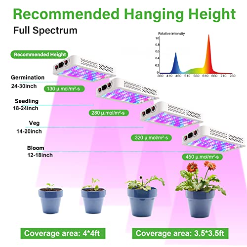 Beelux 1000W LED Grow Light for Indoor Plants Full Spectrum Upgrad...