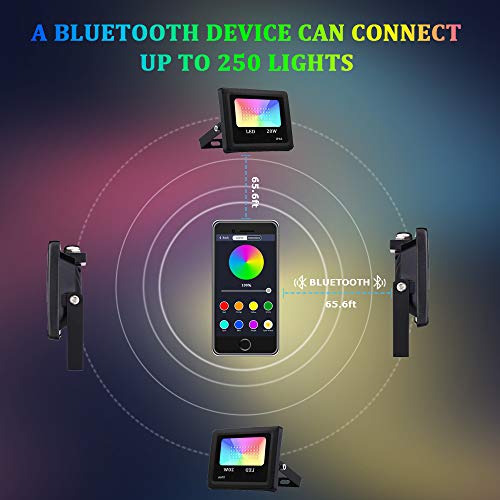 Led Flood Light , RGB Smart Floodlights Max 6500K&Min2700K & 16 Mi...