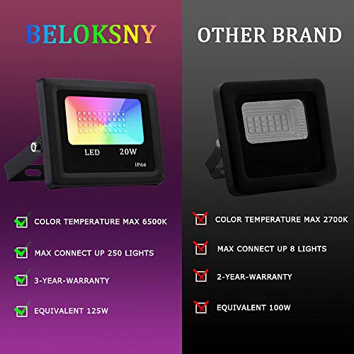 Led Flood Light , RGB Smart Floodlights Max 6500K&Min2700K & 16 Mi...