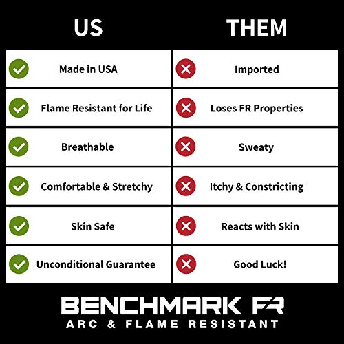 Benchmark FR Flame Resistant FR Hard Hat Liner, Sun Shade, One Siz...
