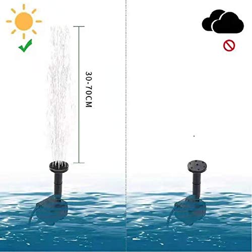 BESTC 1.8W Solar Fountain Water Pump for Bird Bath Solar Powered F...