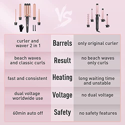 Waver Curling Iron Curling Wand - BESTOPE PRO 5 in 1 Curling Wand ...