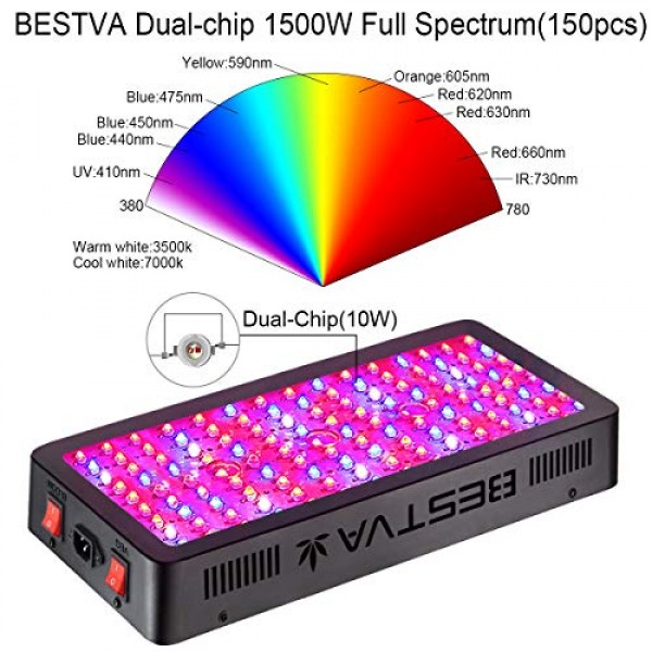 BESTVA DC Series 1500W LED Grow Light Full Spectrum Dual-Chip Grow...