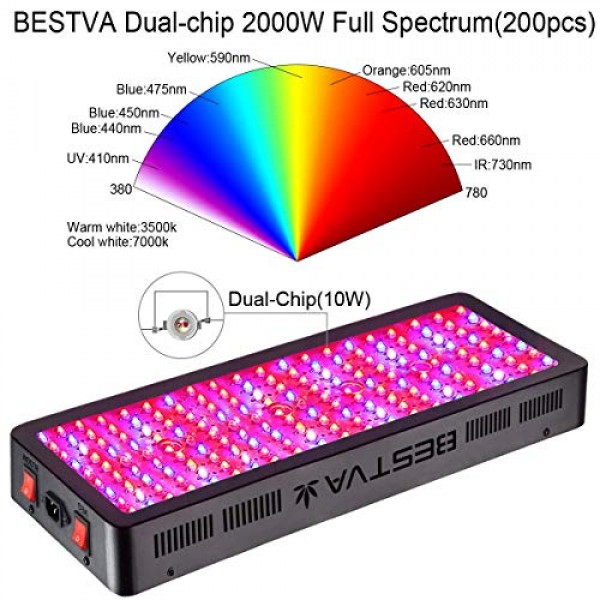 BESTVA DC Series 2000W LED Grow Light Full Spectrum Grow Lamp for ...