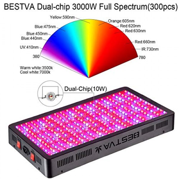 BESTVA DC Series 3000W LED Grow Light Full Spectrum Grow Lamp for ...