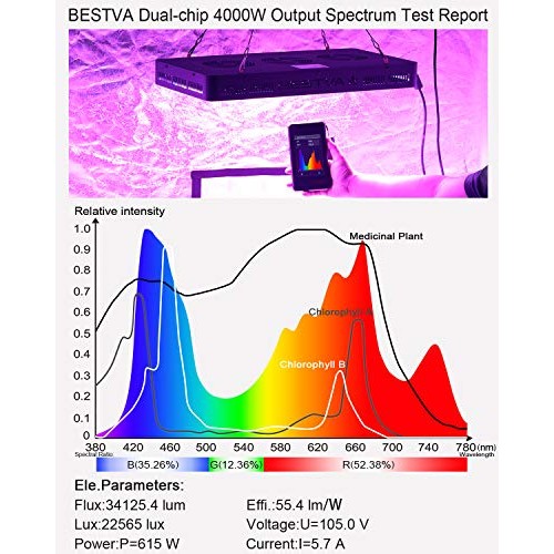 BESTVA DC Series 4000W LED Grow Light Full Spectrum Grow Lamp for ...