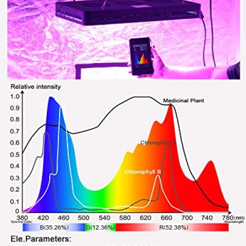 BESTVA DC Series 4000W LED Grow Light Full Spectrum Grow Lamp for ...
