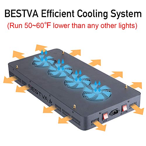 BESTVA DC Series 4000W LED Grow Light Full Spectrum Grow Lamp for ...