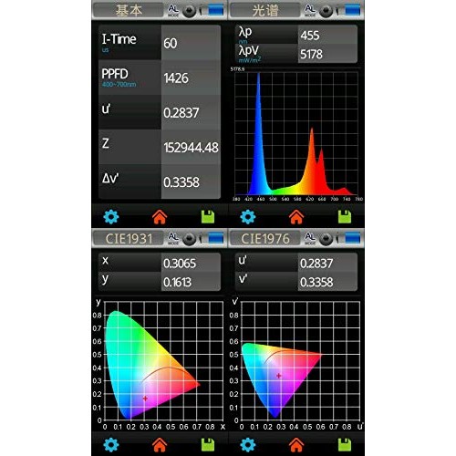 BESTVA DC Series 4000W LED Grow Light Full Spectrum Grow Lamp for ...