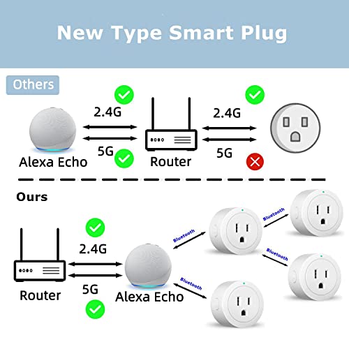 Beysen Smart Plug, Smart Outlet Bluetooth Mesh, Smiple Set Up, Ale...