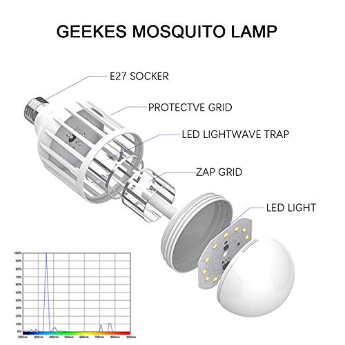BFVV Bug Zapper Light Bulb 15W 2 in 1 Mosquito and Insect Killer L...