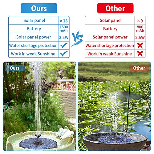 Biling Solar Bird Bath Fountains for Outdoors, Latest Upgrade 3.5W...