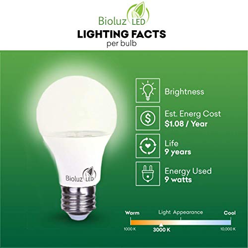 Bioluz LED Full Spectrum Grow Light Bulbs for Indoor Plants A19 LE...