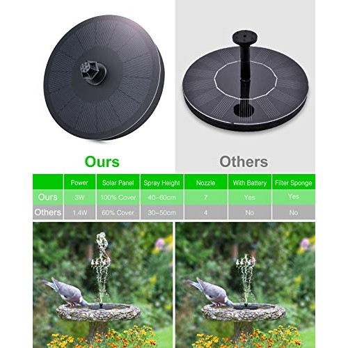 Upgraded 3W Solar Fountain Pump for Bird Bath, Bligli Solar Powere...