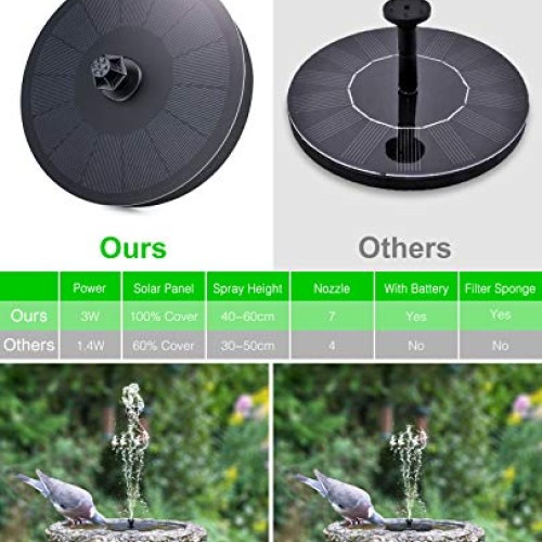 Upgraded 3W Solar Fountain Pump for Bird Bath, Bligli Solar Powere...