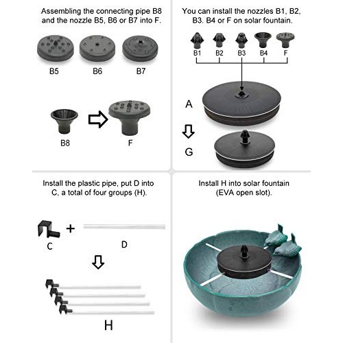Upgraded 3W Solar Fountain Pump for Bird Bath, Bligli Solar Powere...