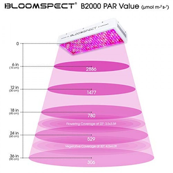 BLOOMSPECT 2000W LED Grow Light, Full Spectrum LED Plant Growing L...