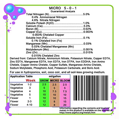 Blue Planet Nutrients Elite MICRO Gallon 128 oz | Grow Flowers, ...